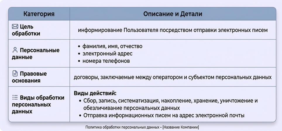 Таблица политики конфиденциальности